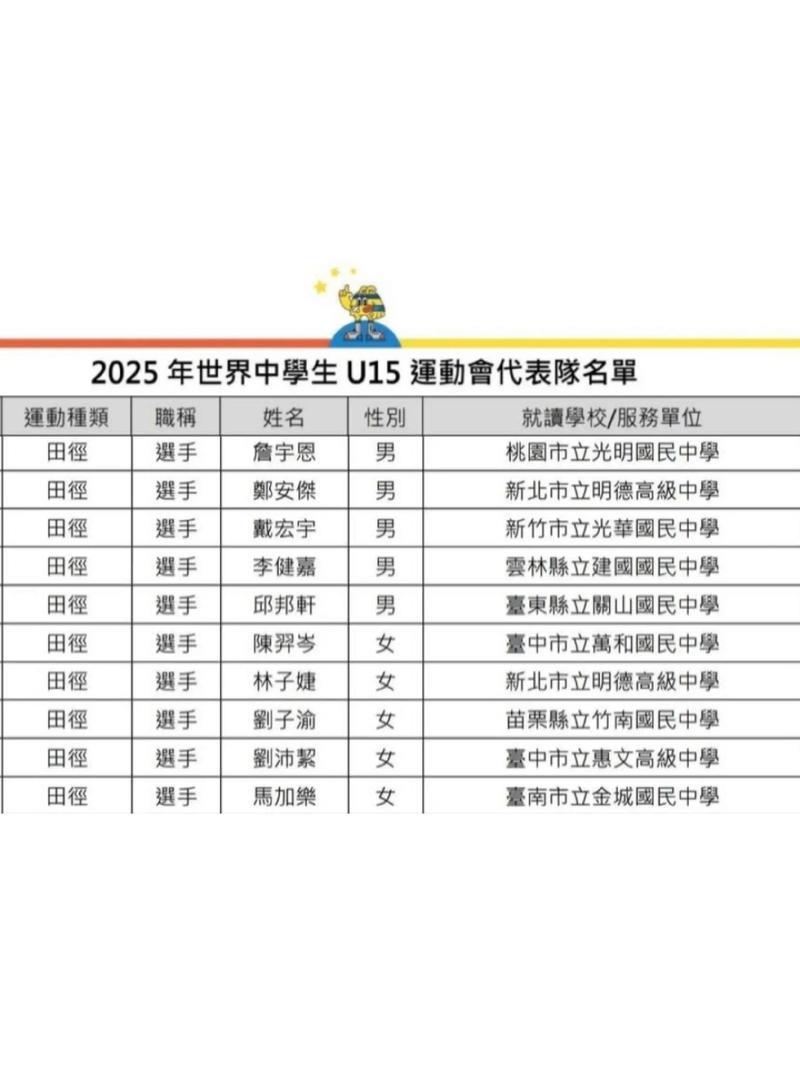 100名中国运动员将征战U15世界中学生运动会 100名中国运动员将征战U15世界中学生运动会