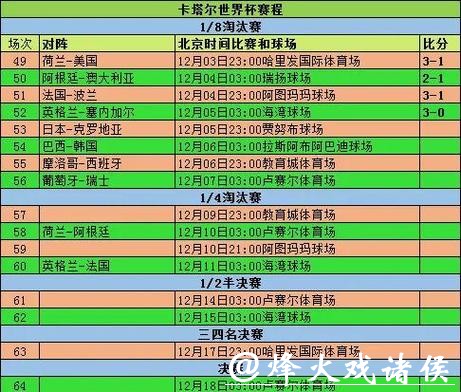全面解析世界杯球队表现及数据统计