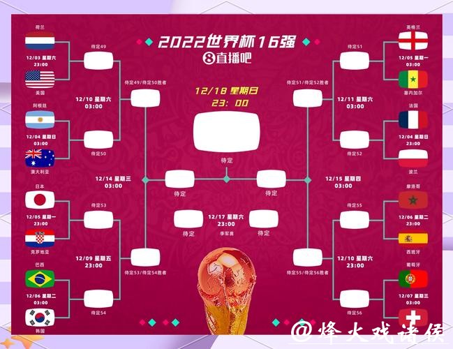 深度解读世界杯比赛走势及未来分析
